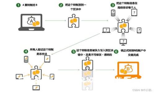 : 轻松获取你的ETH财富之旅：安卓钱包下载指南